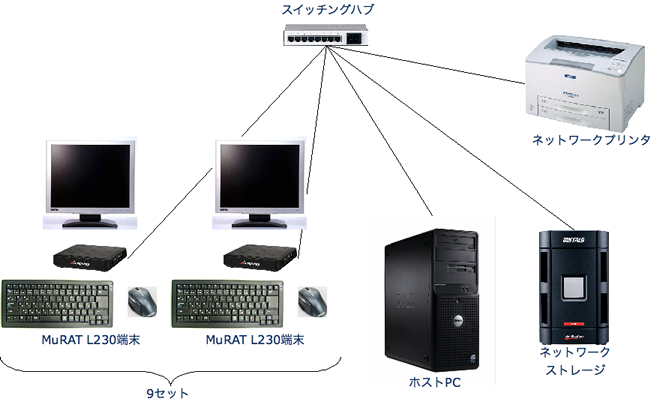 Simple10_Concept