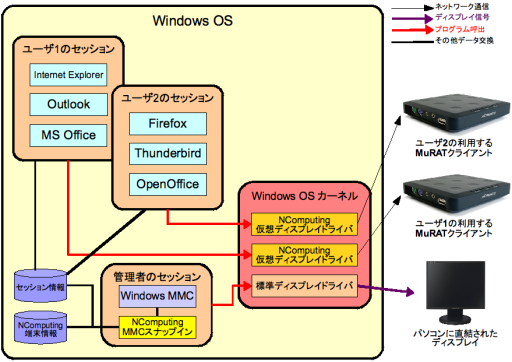 Windows版ターミナルサービスソフトウェア